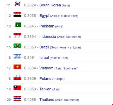 Global Fire Power đ&aacute;nh gi&aacute; sức mạnh qu&acirc;n sự Việt Nam lọt top 20 thế giới