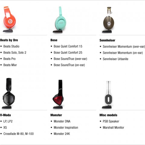 BTunes hỗ trợ biến tai nghe của những nh&atilde;n hiệu c&oacute; 2 giắc 3,5 trở th&agrave;nh tai nghe kh&ocirc;ng d&acirc;y