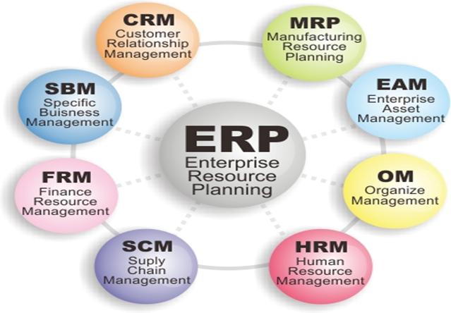 Phần mềm ERP gi&uacute;p tăng năng suất tất cả c&aacute;c ph&ograve;ng ban trong Link Đăng Nhập Nhà cái 13Win16.Com