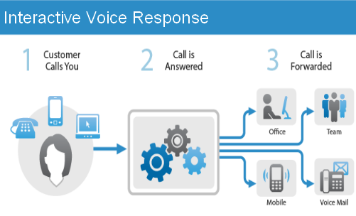 C&ocirc;ng nghệ IVR vừa gi&uacute;p Link Đăng Nhập Nhà cái 13Win16.Com cắt giảm chi ph&iacute; m&agrave; lại tăng năng suất c&ocirc;ng việc