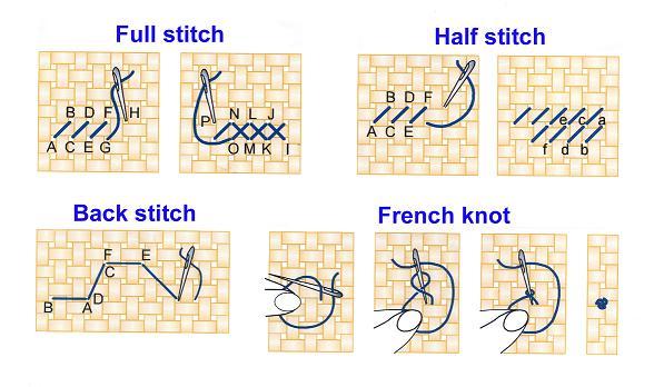 4 c&aacute;ch th&ecirc;u tranh chữ thập nhanh v&agrave; đẹp cơ bản nhất hiện nay