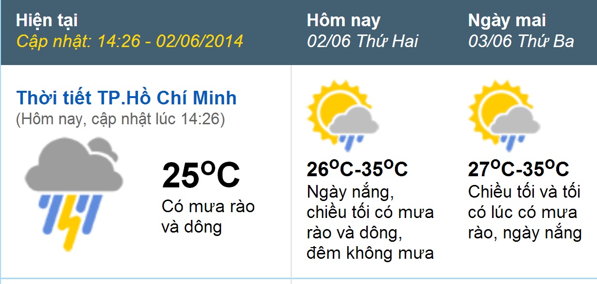 Dự b&aacute;o thời tiết ng&agrave;y thi thứ hai tại TP.HCM