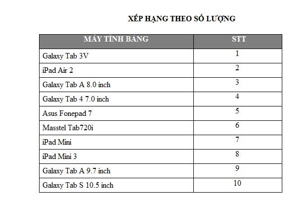 M&aacute;y t&iacute;nh bảng ph&acirc;n kh&uacute;c gi&aacute; rẻ th&igrave;nh h&agrave;nh, l&ecirc;n ng&ocirc;i