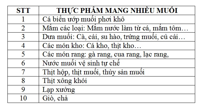 Ăn nhiều muối khiến gi&agrave; nhanh hơn