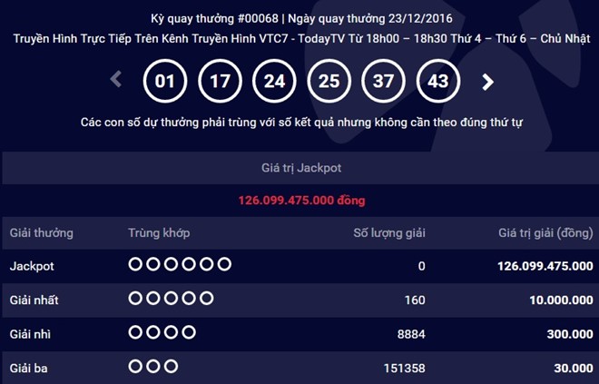 xo-so-vietlott-khong-ai-trung-giai-doc-dac-da-len-con-so-126-ty-dong