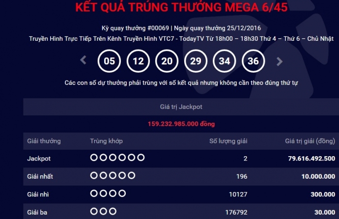 xo-so-vietlott-da-co-nguoi-trung-giai-doc-dac-gan-160-ty-dong