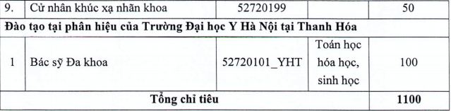 du-bao-diem-chuan-dai-hoc-y-ha-noi-tang-29-diem-lieu-co-do
