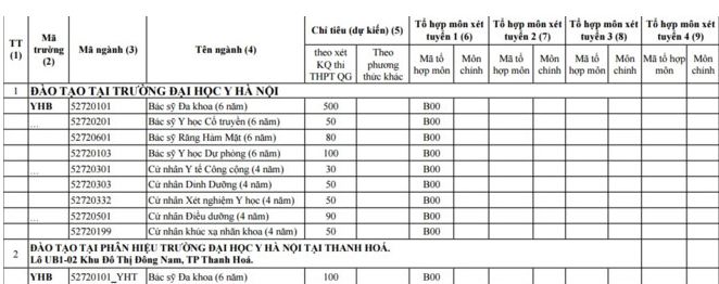 du-bao-diem-chuan-dai-hoc-y-ha-noi-tang-29-diem-lieu-co-do