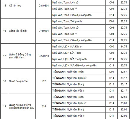 hoc-vien-bao-chi-va-tuyen-truyen-cong-bo-diem-trung-tuyen-dai-hoc-2017
