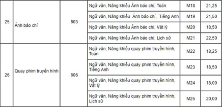 hoc-vien-bao-chi-va-tuyen-truyen-cong-bo-diem-trung-tuyen-dai-hoc-2017