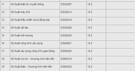 diem-trung-tuyen-truong-dai-hoc-thai-nguyen-hot-nhieu-nganh-chi-155-diem