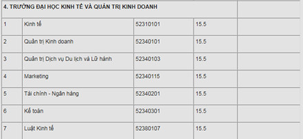 diem-trung-tuyen-truong-dai-hoc-thai-nguyen-hot-nhieu-nganh-chi-155-diem