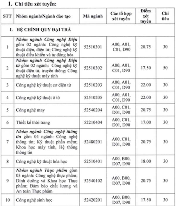 mot-truong-dai-hoc-xet-tuyen-bo-sung-gan-1000-chi-tieu-co-hoi-cho-thi-sinh