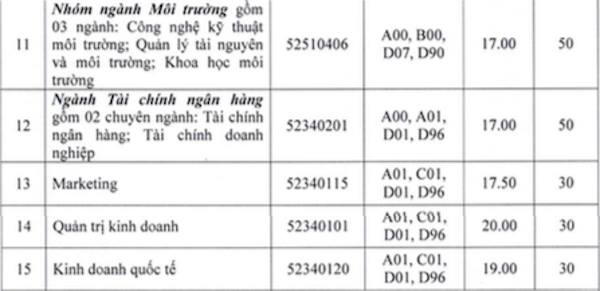 mot-truong-dai-hoc-xet-tuyen-bo-sung-gan-1000-chi-tieu-co-hoi-cho-thi-sinh