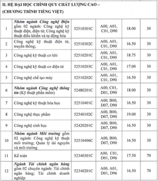 mot-truong-dai-hoc-xet-tuyen-bo-sung-gan-1000-chi-tieu-co-hoi-cho-thi-sinh