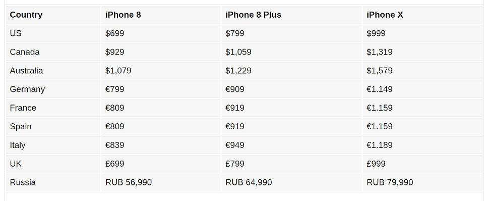 iphone-x-choang-gia-iphone-x-ve-viet-nam-mua-duoc-chiec-xe-tay-ga-xin