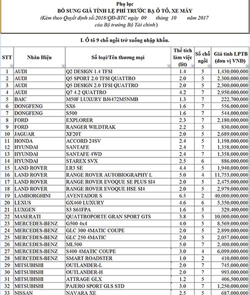 mua-sieu-xe-moi-40-ty-dai-gia-viet-dong-phi-truoc-ba-gan-5-ty-dong