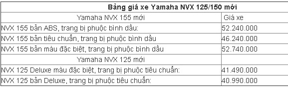 bat-ngo-voi-gia-xe-yamaha-nvx-tang-vot-roi-giam-sau-tai-dai-ly