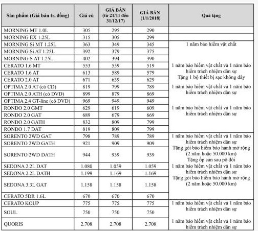 sau-grand-i10-kia-morning-giam-gia-soc-ve-moc-200-trieu-dong
