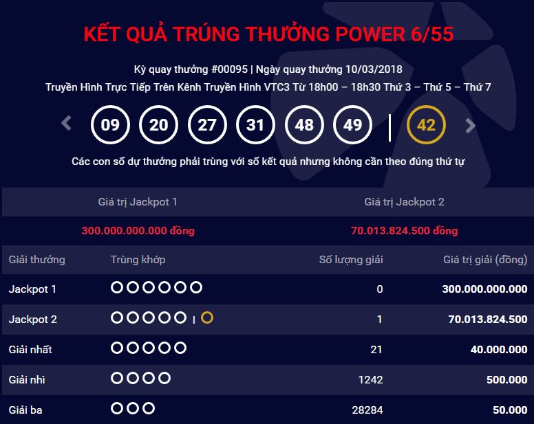 xo-so-vietlott-chieu-nay-se-tim-ra-chu-nhan-cua-giai-thuong-300-ty-dong