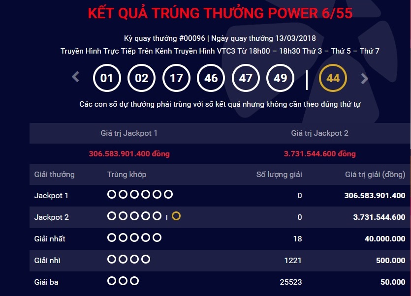 xo-so-vietlott-da-tim-thay-chu-nhan-cua-giai-jackpot-300-ty-dong