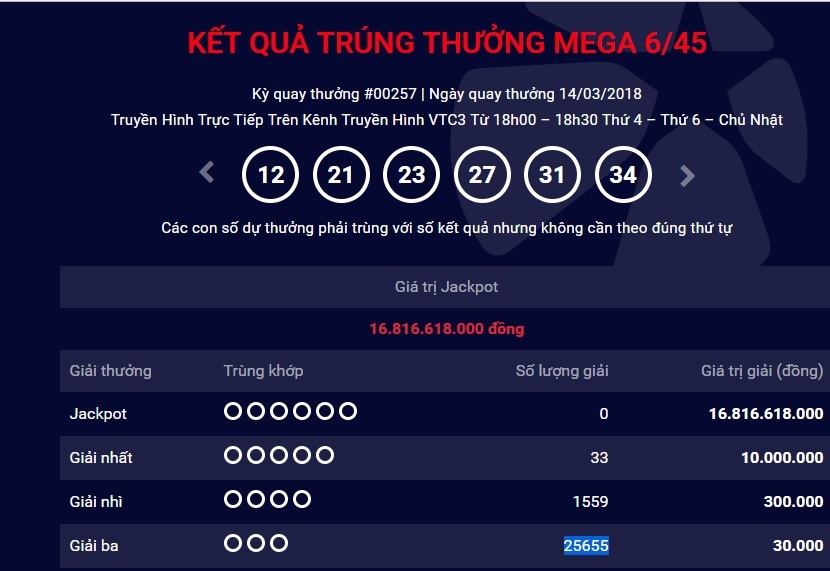 xo-so-vietlott-co-nguoi-trung-giai-xo-so-vietlott-tri-gia-hon-168-ty-dong