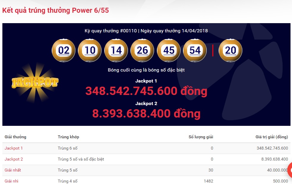 xo-so-vietlott-vua-co-nguoi-trung-giai-doc-dac-khung-hon-348-ty-dong-ngay-hom-qua