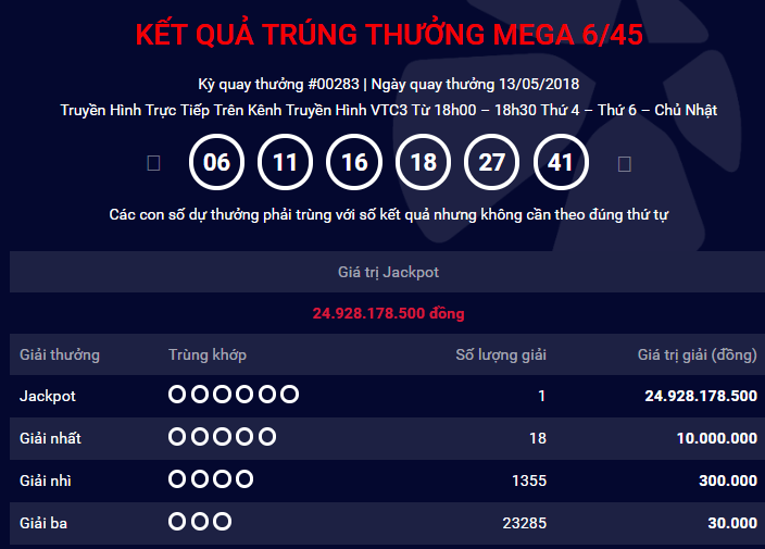 xo-so-vietlott-tiet-lo-dia-diem-phat-hanh-ve-so-trung-thuong-tri-gia-gan-25-ty-dong