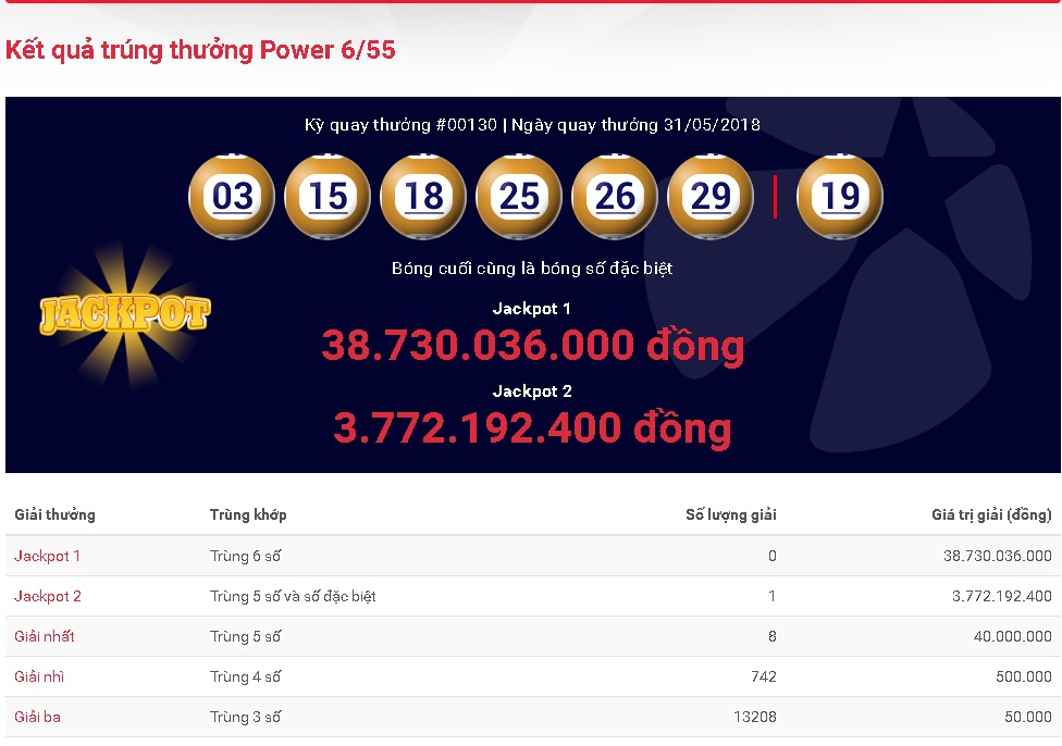 xo-so-vietlott-giai-thuong-tri-gia-hon-38-ty-dong-co-tim-thay-chu-nhan