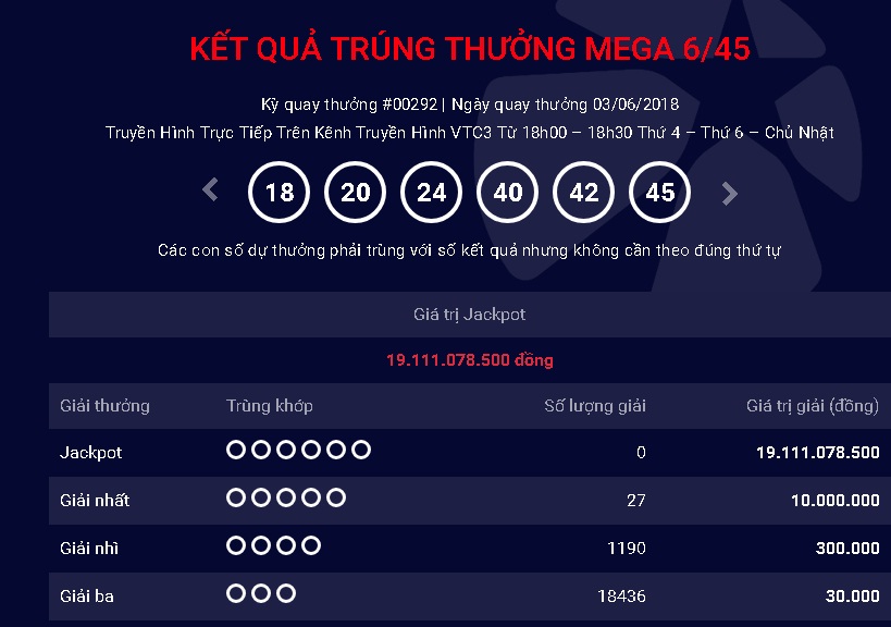xo-so-vietlott-giai-thuong-tri-gia-hon-19-ty-dong-co-tim-duoc-chu-nhan