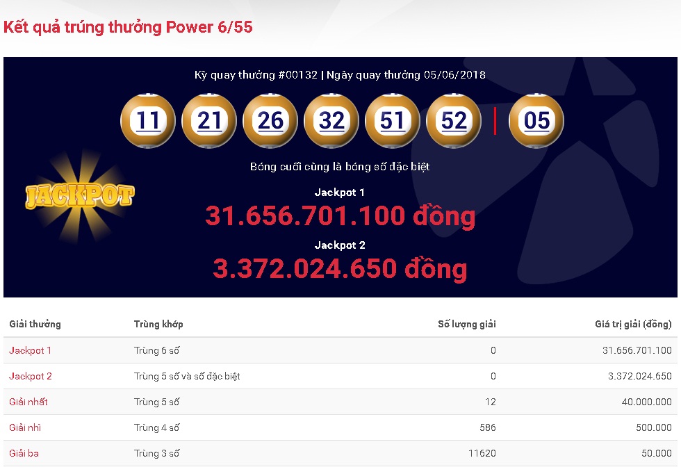xo-so-vietlott-giai-thuong-tri-gia-hon-31-ty-dong-co-tim-thay-chu-nhan