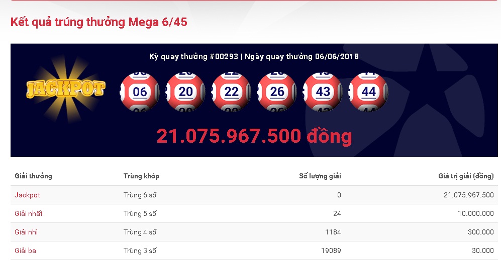 xo-so-vietlott-giai-thuong-tri-gia-hon-21-ty-dong-co-tim-duoc-chu-nhan