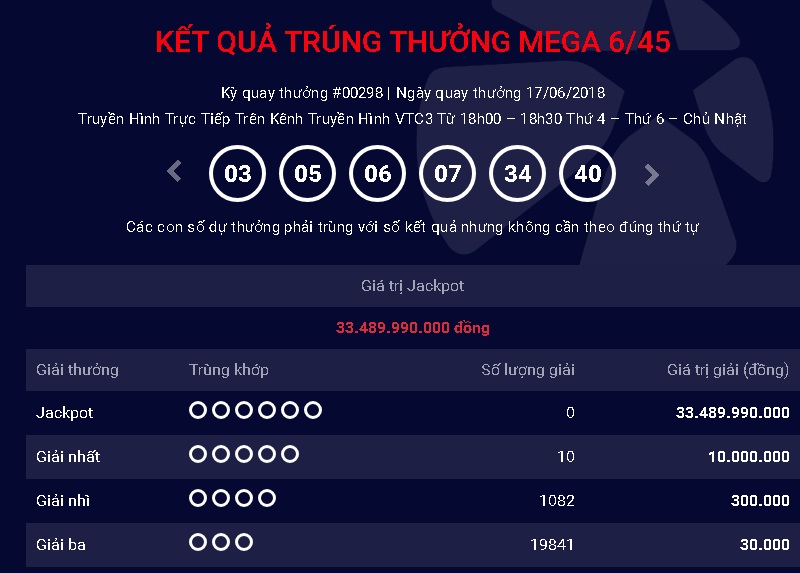 xo-so-vietlott-giai-thuong-tri-gia-hon-33-ty-dong-co-tim-duoc-chu-nhan-ngay-hom-qua