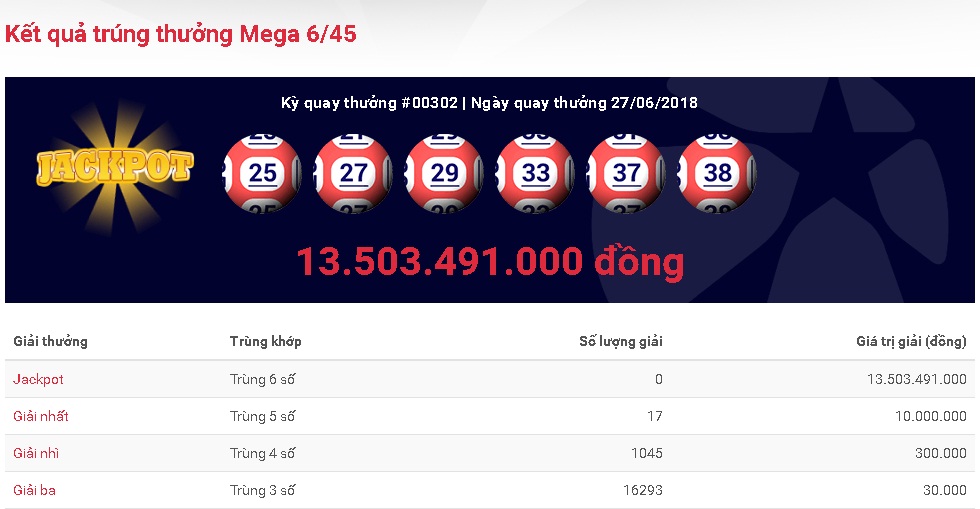 xo-so-vietlott-giai-thuong-tri-gia-hon-13-ty-dong-da-tim-duoc-chu-nhan-ngay-hom-qua