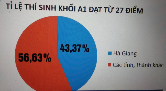 gian-lan-diem-thi-o-ha-giang-phat-hien-ban-danh-sach-trong-may-tinh-cua-mot-lanh-dao-so