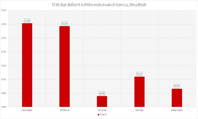 nghi-van-co-diem-thi-cao-bat-thuong-giam-doc-so-gddt-tinh-hoa-binh-len-tieng