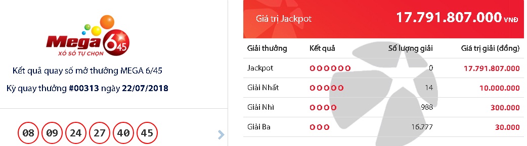 xo-so-vietlott-giai-thuong-gan-18-ty-dong-da-tim-duoc-chu-nhan