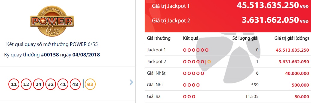 xo-so-vietlott-trung-36-ty-mot-khach-hang-vua-gia-nhap-doi-quan-ty-phu-cua-vietlott