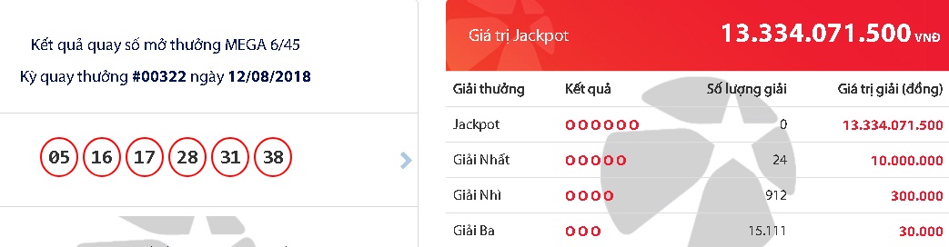 xo-so-vietlott-giai-thuong-hon-13-ty-co-tim-duoc-chu-nhan-ngay-hom-qua