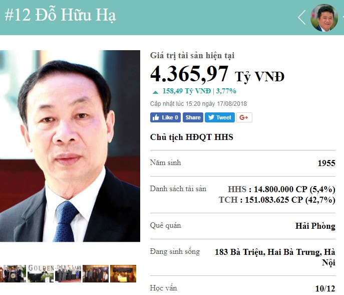 dai-gia-goc-hai-phong-so-huu-hon-4-nghin-ty-nam-trong-nhung-nguoi-giau-nhat-viet-nam-la-ai