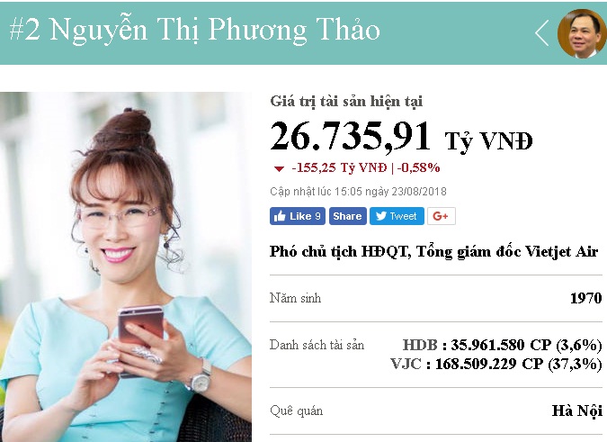 nu-ty-phu-hang-khong-vietjet-so-huu-gan-27-nghin-ty-vuot-nhieu-nam-nhan-giau-thu-2-viet-nam