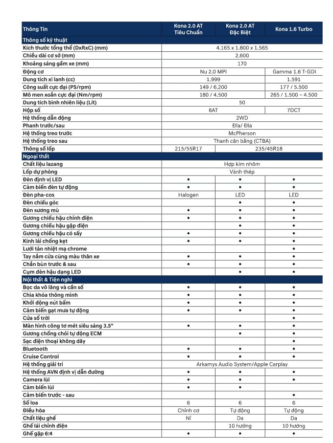 suv-hot-hyundai-kona-len-ke-3-phien-ban-khac-nhau-the-nao-gia-lan-banh-bao-nhieu