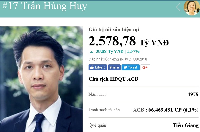 chu-tich-tre-tuoi-cua-ngan-hang-acb-so-huu-khoi-tai-san-hon-25-nghin-ty-dong-la-ai
