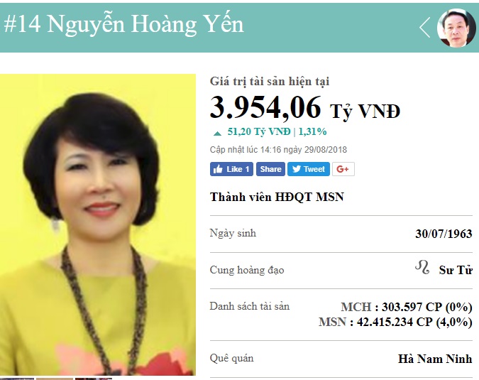 nu-dai-gia-goc-ha-nam-giau-thu-14-viet-nam-so-huu-gan-4-nghin-ty-dong-la-ai