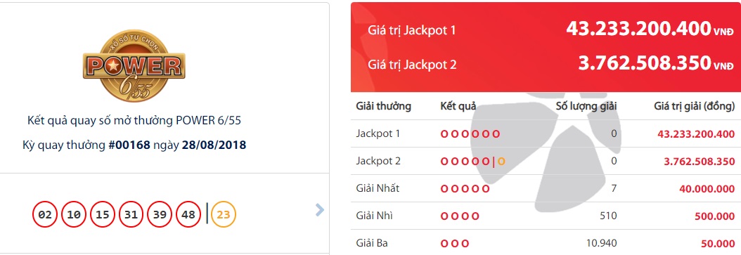 xo-so-vietlott-giai-jackpot-giai-thuong-hon-43-ty-dong-no-o-dia-phuong-nao