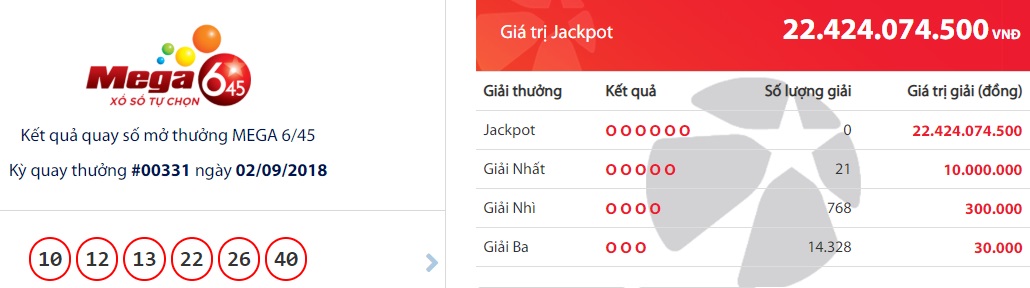 xo-so-vietlott-sau-nhieu-ngay-cho-chu-nhan-giai-jackpot-hon-22-ty-dong-co-no