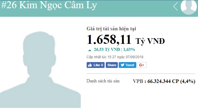 danh-tinh-6-nu-dai-gia-giau-mat-so-huu-nghin-ty-dung-top-dau-nguoi-giau-viet