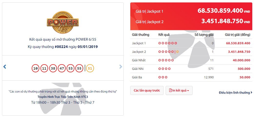 xo-so-vietlott-tiet-lo-dia-danh-trung-thuong-jackpot-2-tri-gia-34-ty-dong