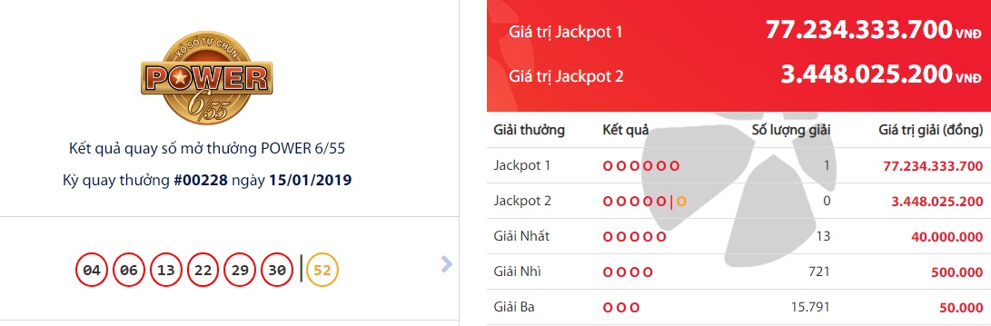xo-so-vietlott-xuat--hien-ty-phu-moi-trung-giai-jackpot-hon-77-ty-tha-ho-tieu-tet