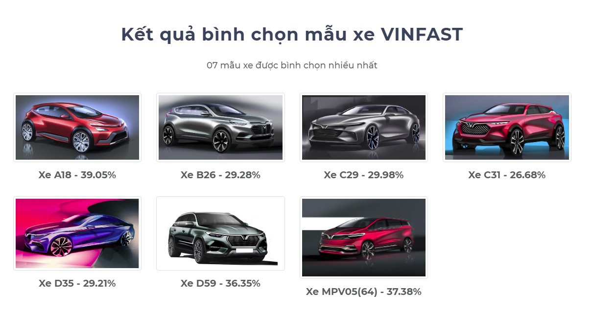 lo-dien-7-mau-xe-o-to-vinfast-sap-trinh-lang-co-mau-hon-300-trieu-tai-viet-nam